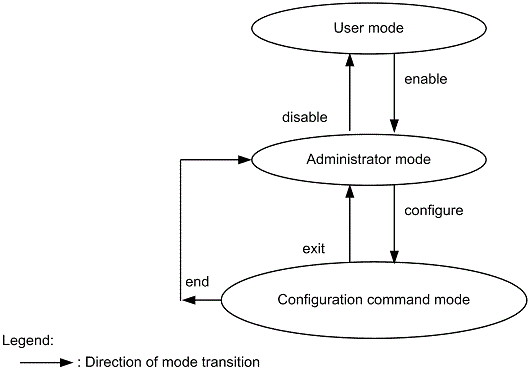 [Figure Data]