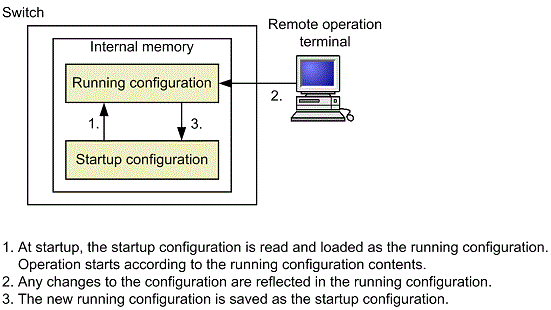 [Figure Data]