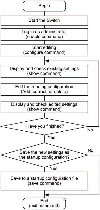 [Figure Data]