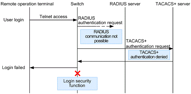 [Figure Data]