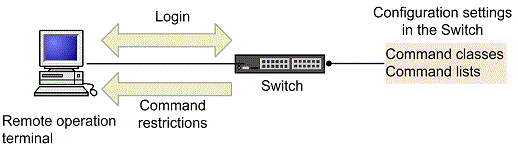 [Figure Data]