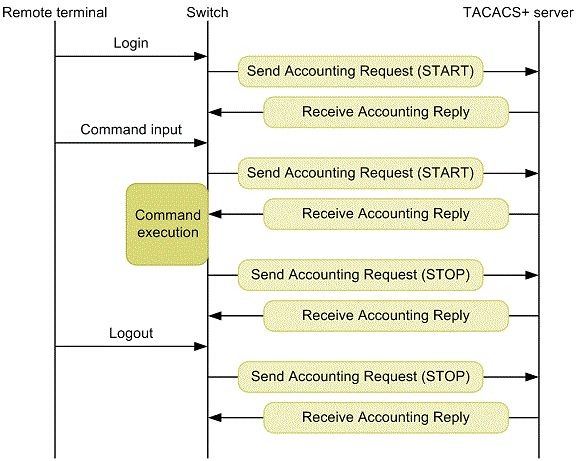 [Figure Data]