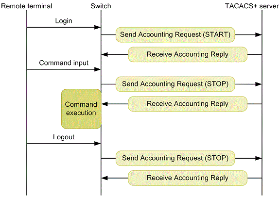 [Figure Data]