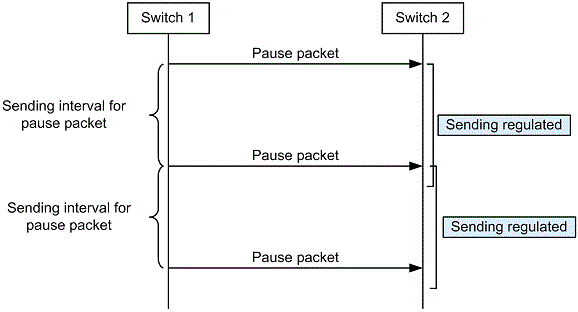 [Figure Data]