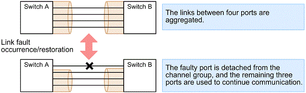 [Figure Data]