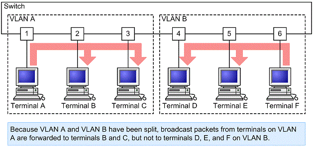 [Figure Data]