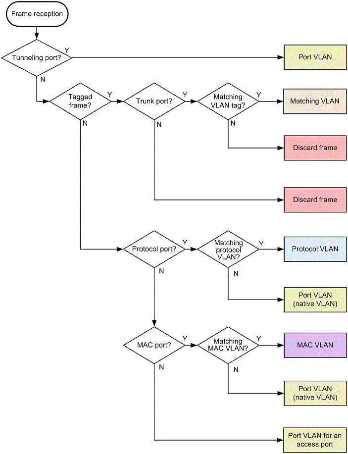 [Figure Data]