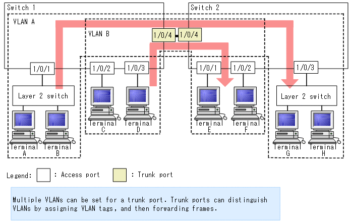 [Figure Data]