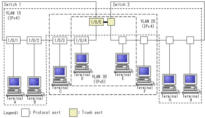 [Figure Data]