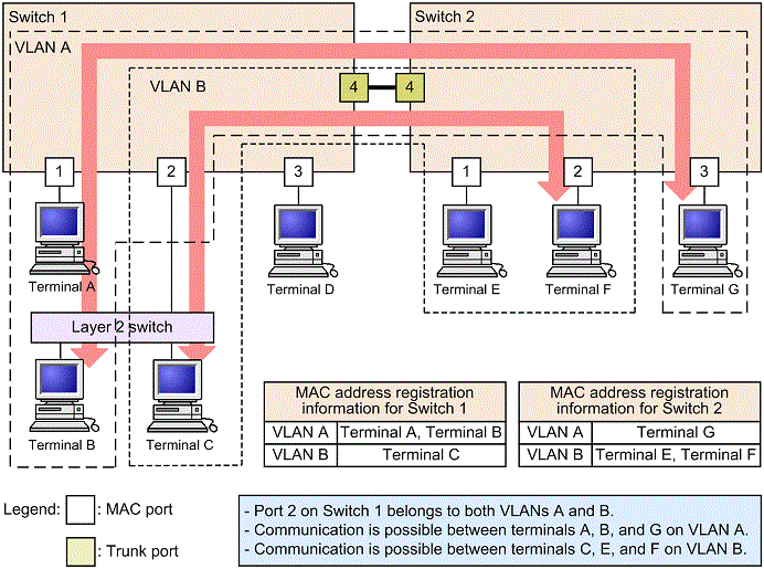 [Figure Data]