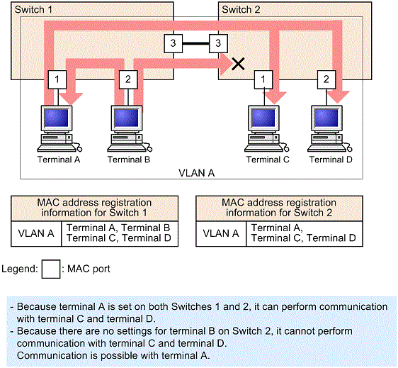 [Figure Data]