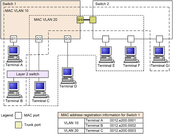 [Figure Data]