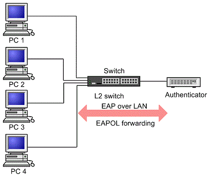 [Figure Data]