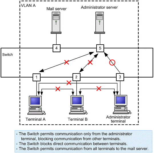 [Figure Data]