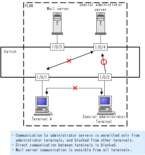 [Figure Data]