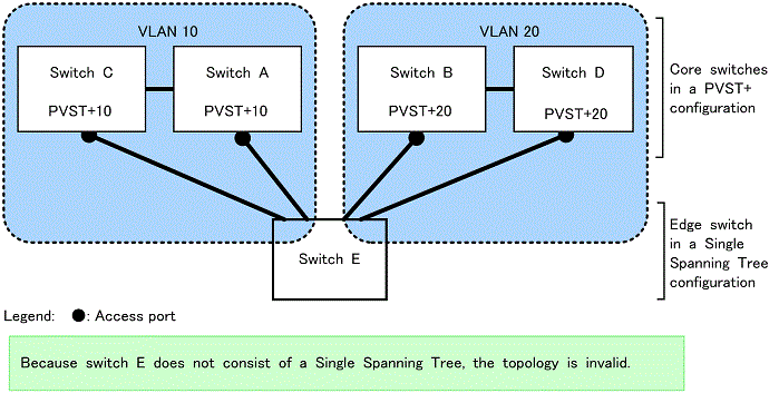 [Figure Data]