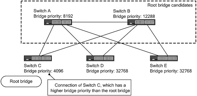 [Figure Data]