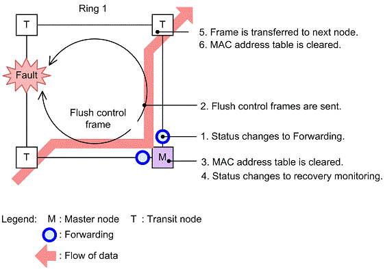 [Figure Data]