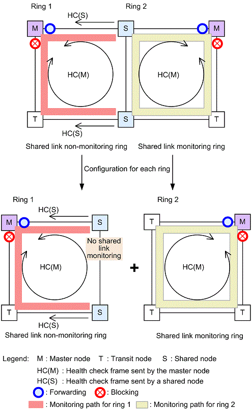 [Figure Data]