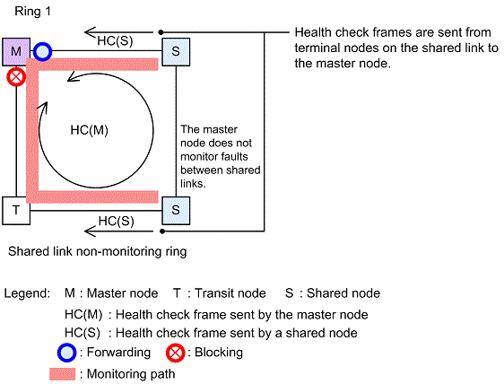 [Figure Data]