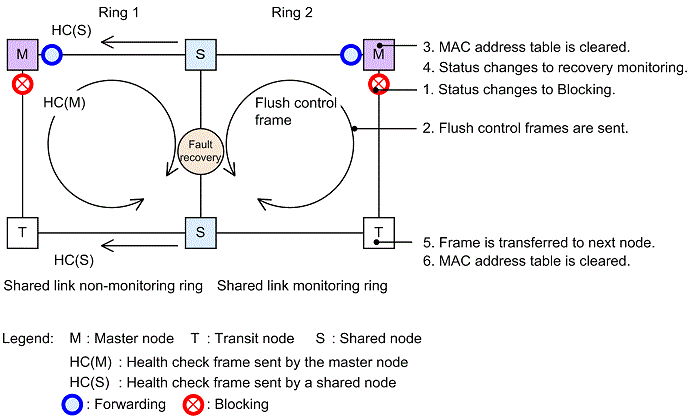 [Figure Data]