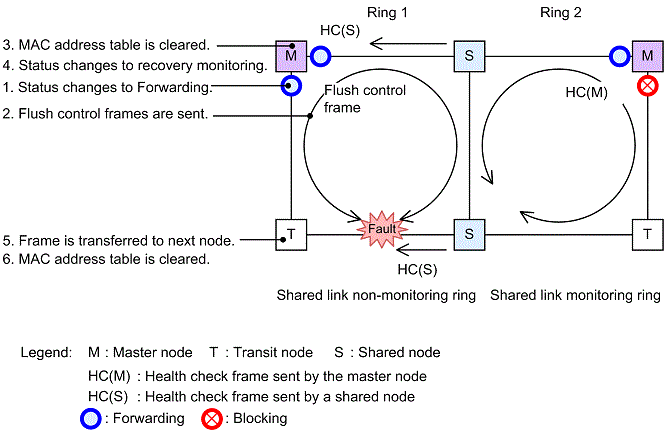 [Figure Data]