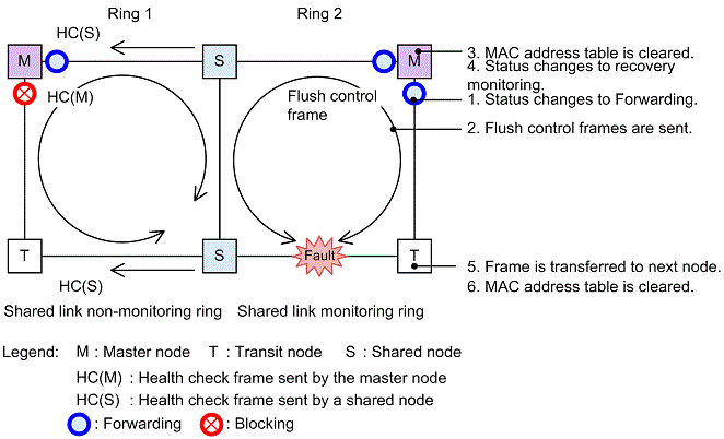 [Figure Data]