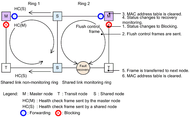 [Figure Data]