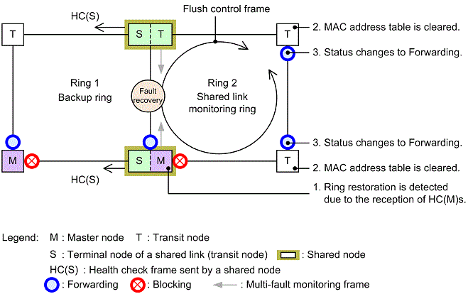 [Figure Data]