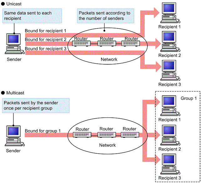 [Figure Data]