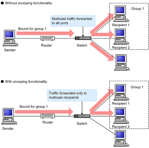 [Figure Data]