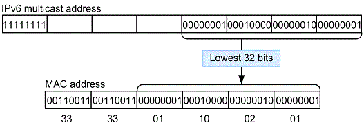 [Figure Data]