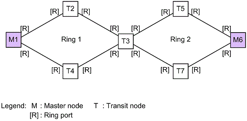 [Figure Data]