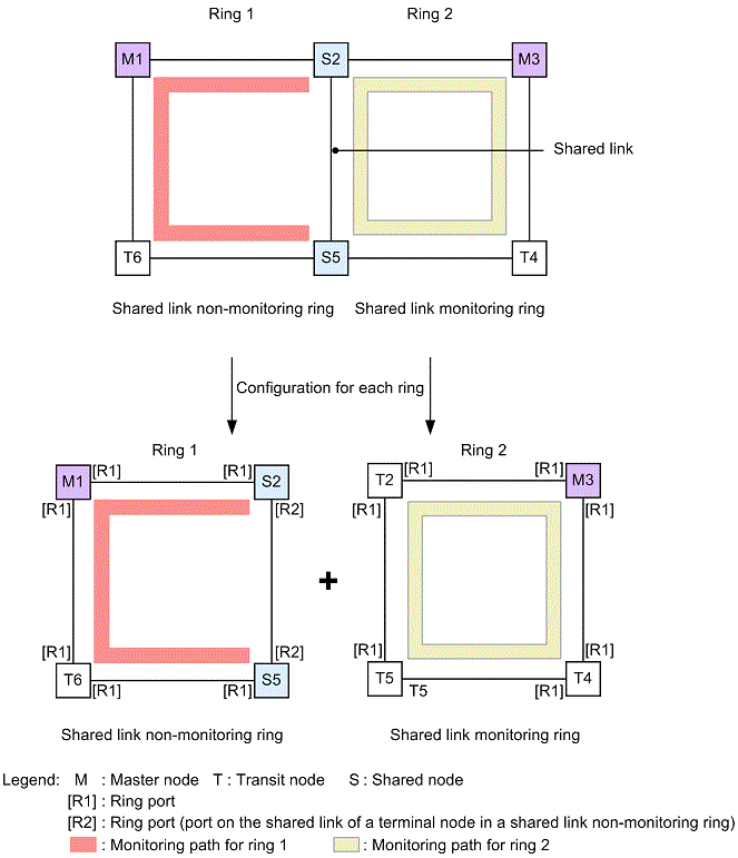 [Figure Data]