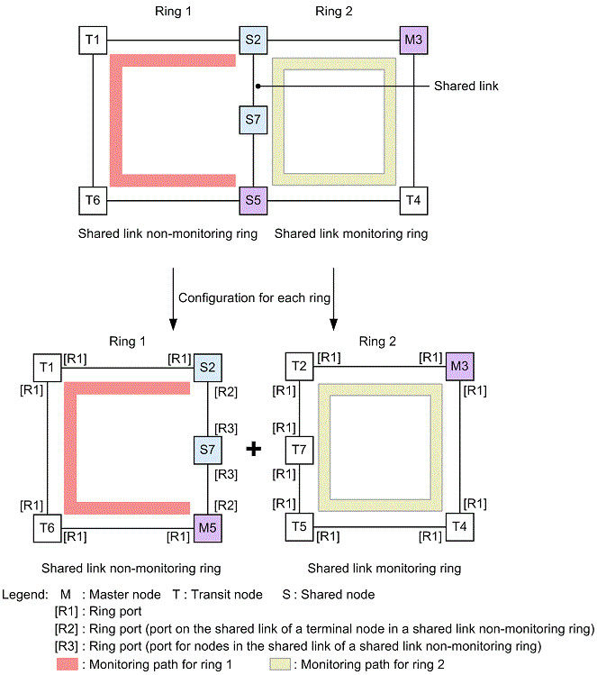 [Figure Data]