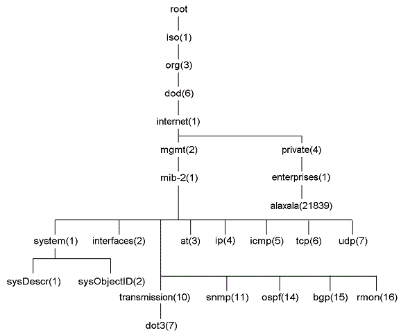 [Figure Data]