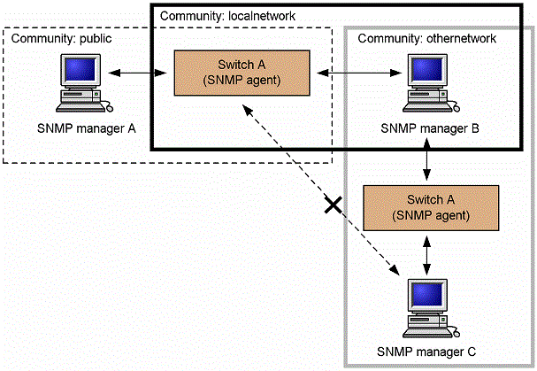 [Figure Data]