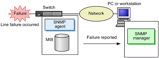 [Figure Data]