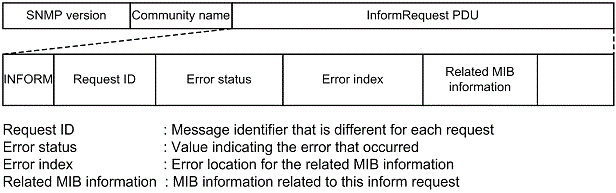 [Figure Data]