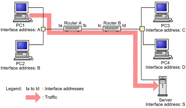 [Figure Data]