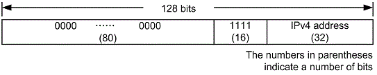 [Figure Data]