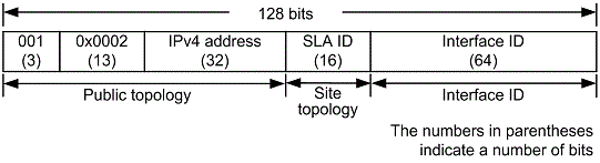 [Figure Data]