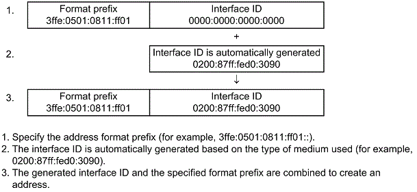 [Figure Data]