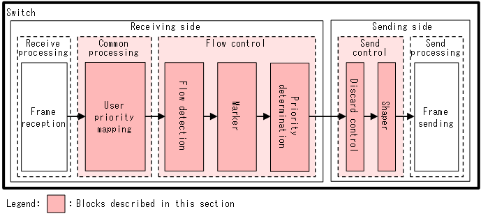 [Figure Data]