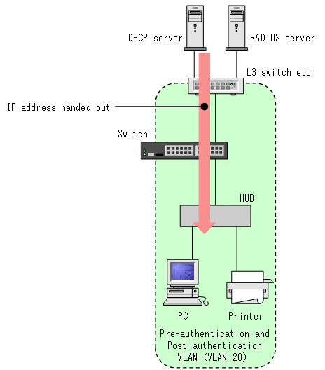 [Figure Data]