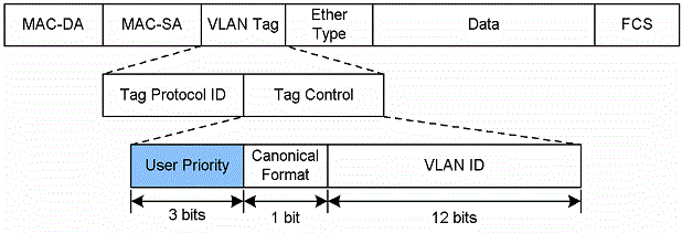 [Figure Data]