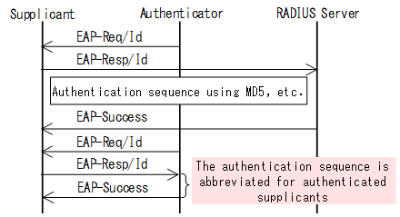 [Figure Data]