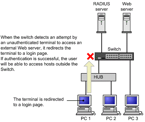 [Figure Data]