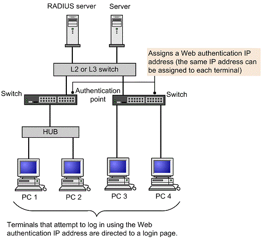 [Figure Data]