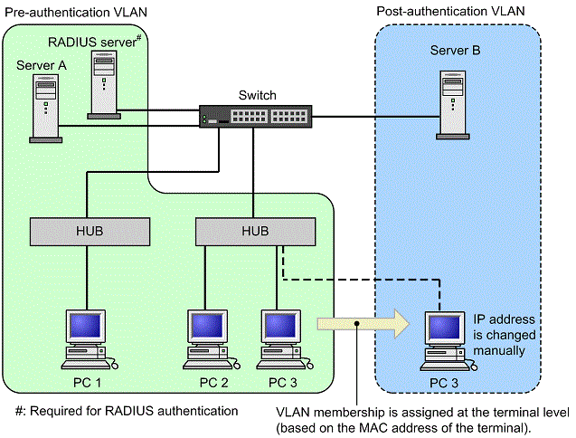 [Figure Data]